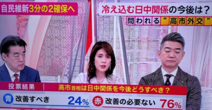 富士电视台照例做了个民调，问大家：你觉得今后还有必要改善中日关系吗？
结果出来，