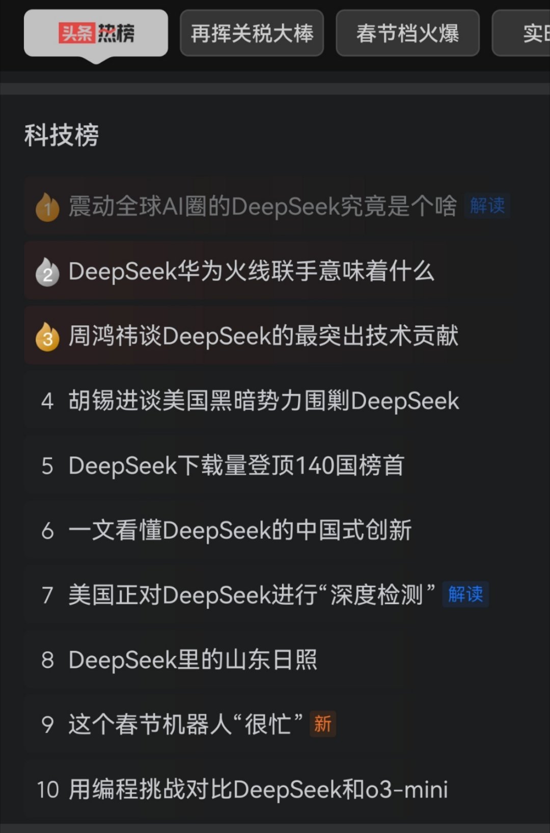 科技版热点前 10 有 9 个跟 DeepSeek 有关，这场面第一次见！ 