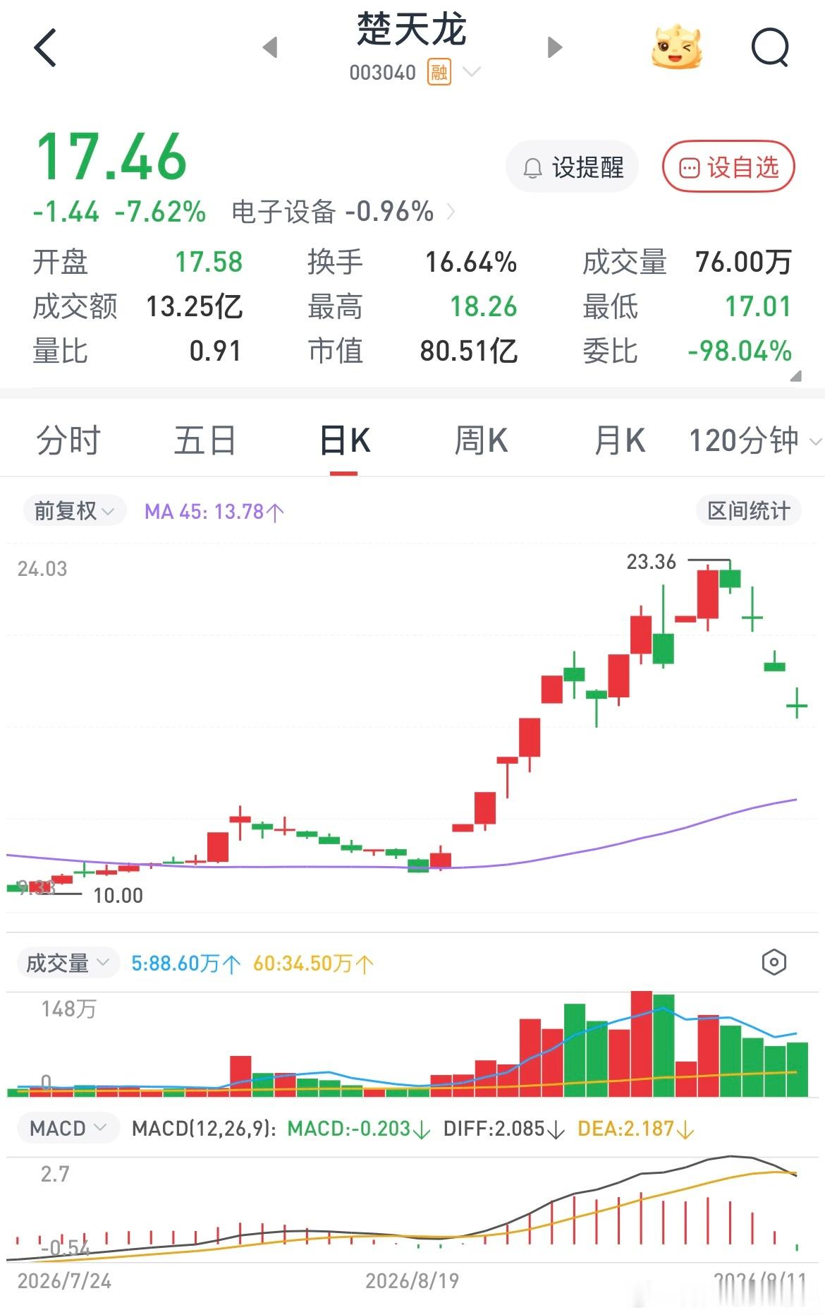 券商金融方向套了不少资金，毕竟散户会押注主力不会放任市场破位必须护盘，尤其低位券