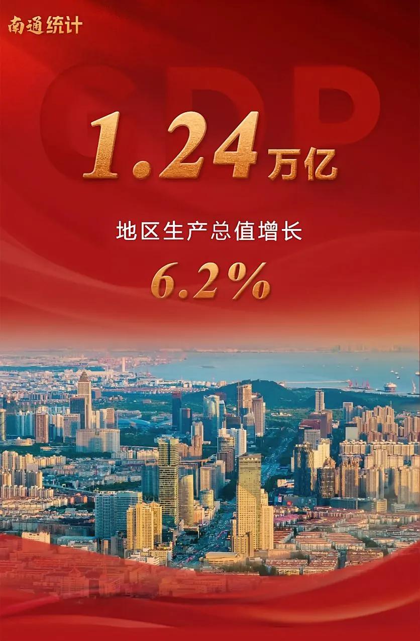 南通速度，2024年GDP1.24万亿。