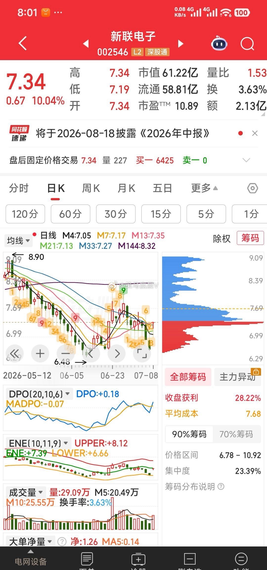 【自选跟踪】手中五牛（浪潮信息，浙江东方，华天科技，中公教育，雅化集团）和重点跟