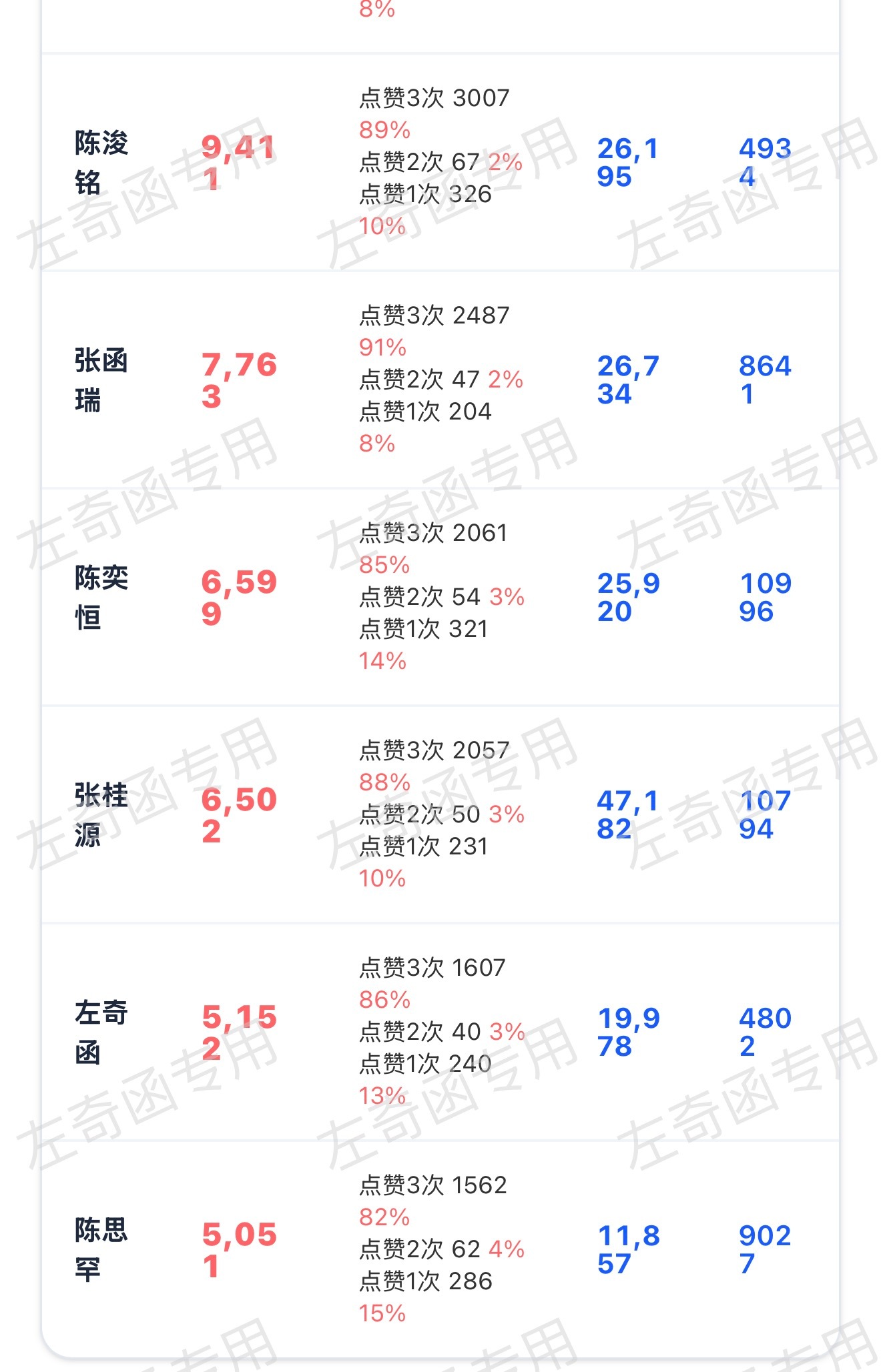 好的一催人就来了，现在可以乘胜追击吗，再来500根毛毛，记得3️⃣👍3️⃣👍