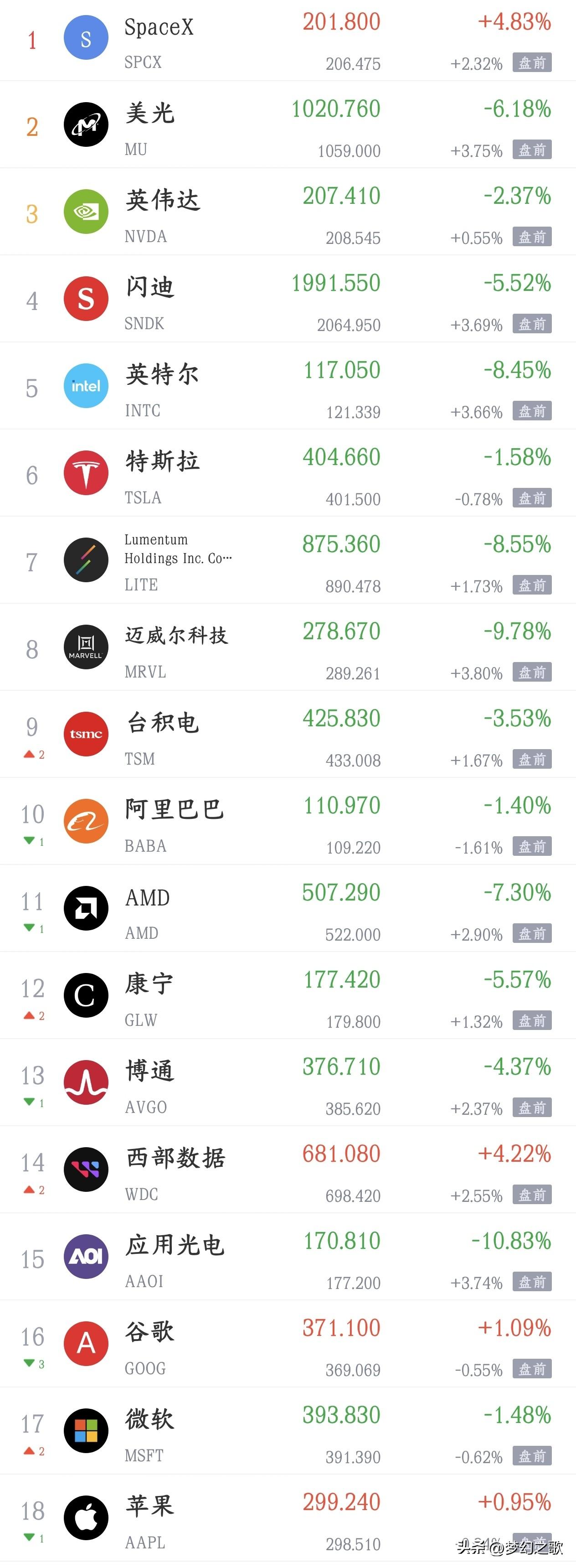 美股今天要反弹了，明天A股在利好刺激应该不会差了
今天A股最后时刻实现了绝地反击