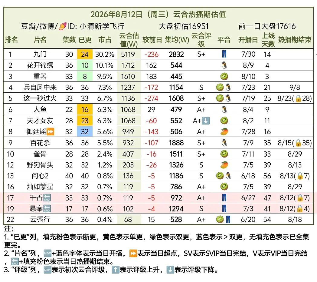 超强吴老狗解谜剧情吸干大盘曾舜晞吴老狗