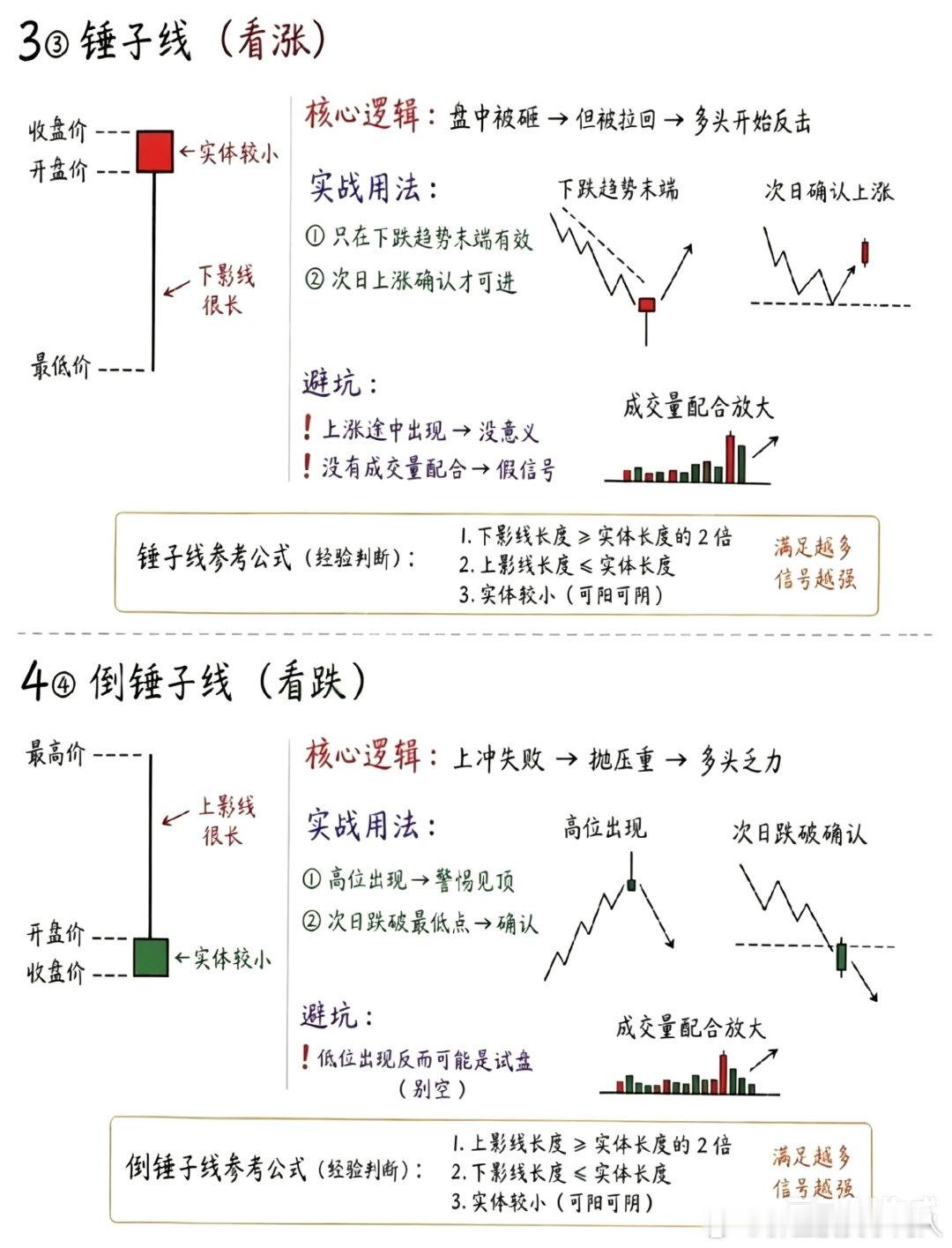 小白入门：10种基础K线信号，看懂避开80%的坑新手炒股常觉得K线像天书，其实每