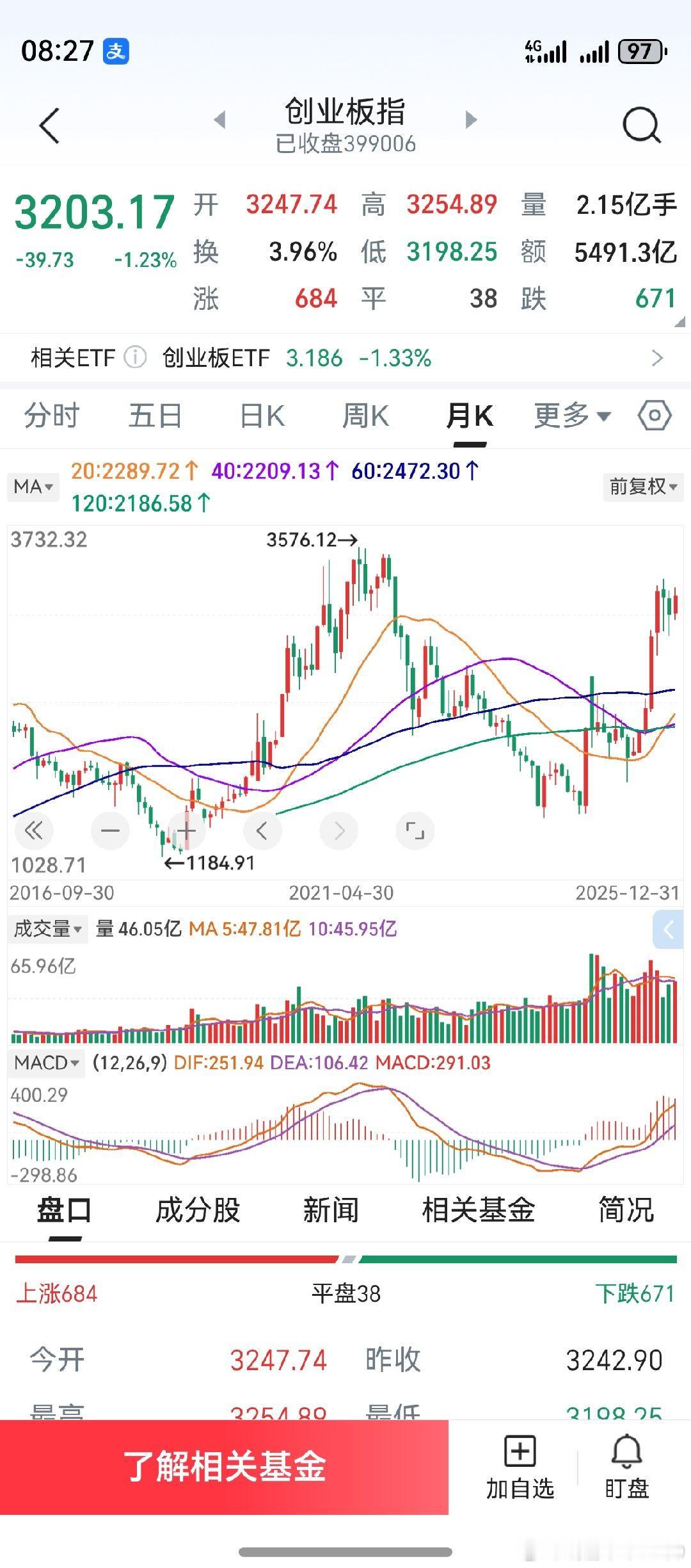 简单以2020年11作为参照物，预判1月份是个冲高回落走势。中下旬之际，料将见月