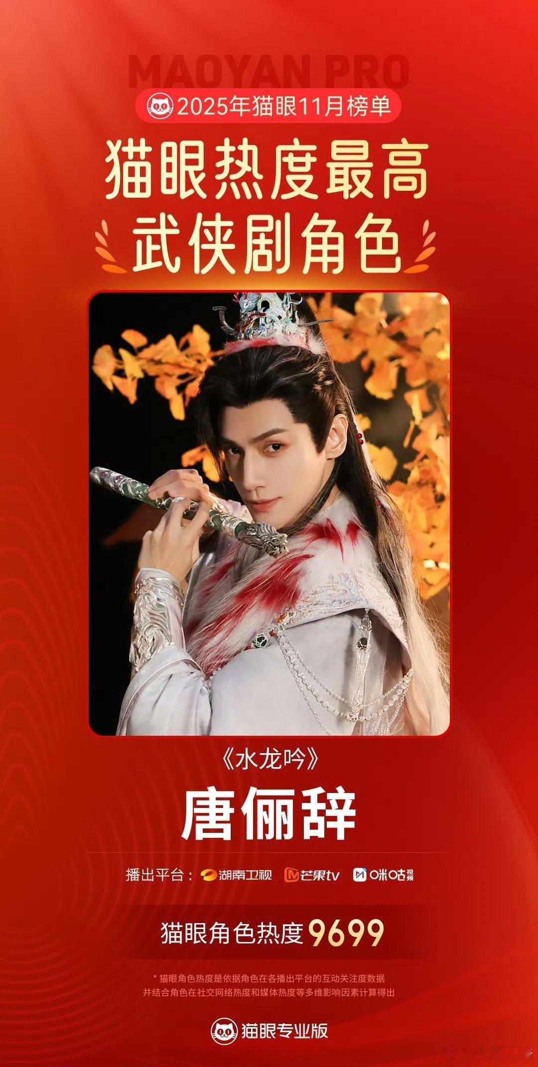 罗云熙唐俪辞11月最热武侠剧角色！恭喜