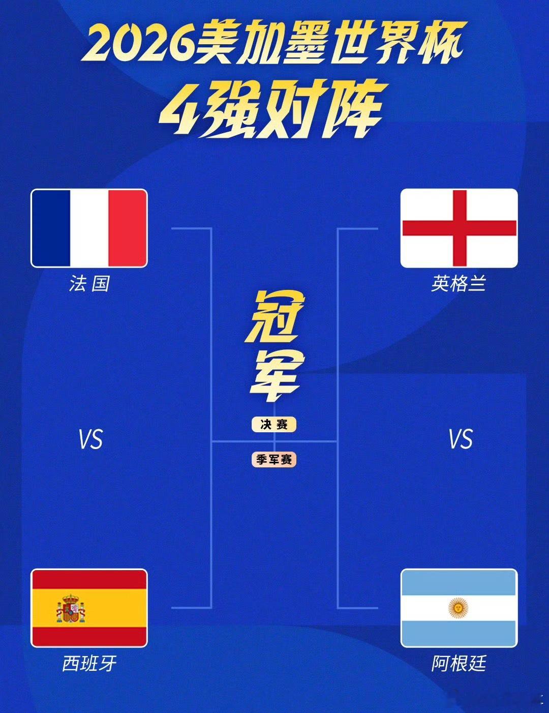 世界杯四强四强出炉！法国vs西班牙英格兰vs阿根廷你们看哪两队会师决赛？非正经观