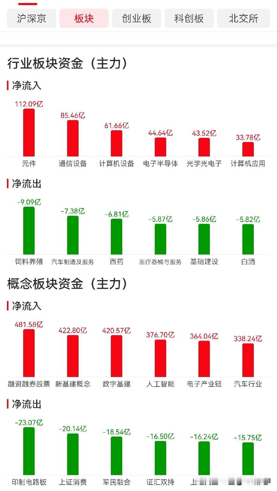 拆解资金逻辑：大干区的“假面舞会”——指数没跌，钱没了

一句话定调：券商朋友的