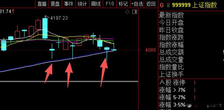 同一条支撑线，踩的越多，效果越弱。仅收280元牙医回应女孩将复查3次