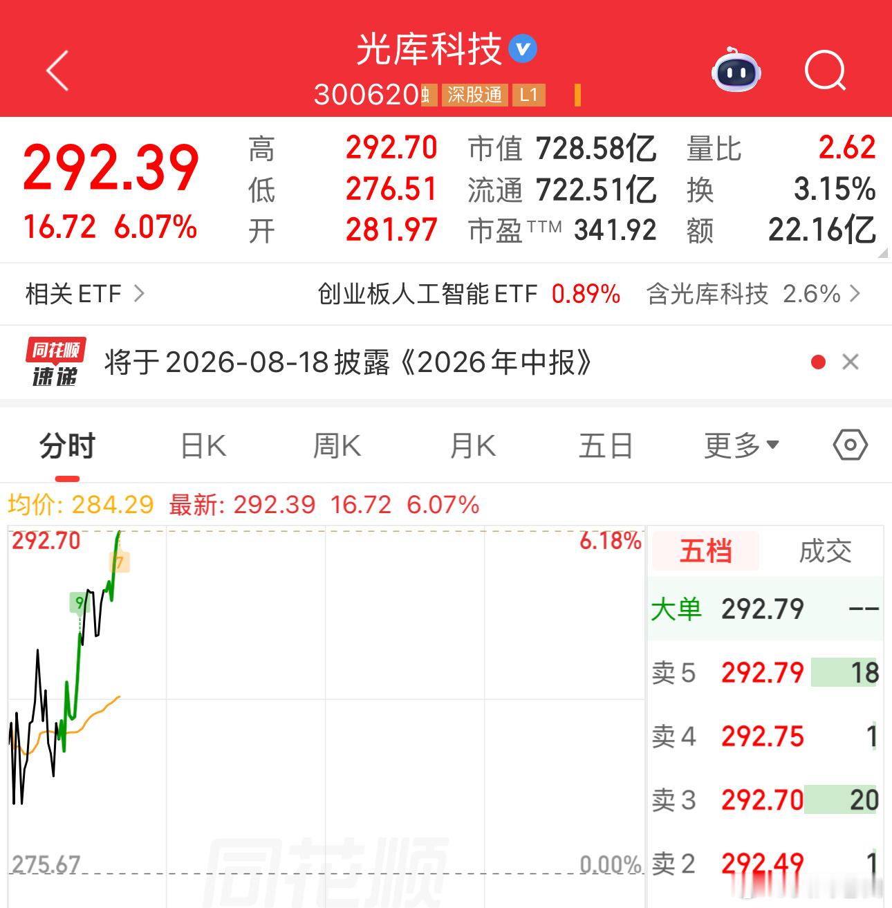 昨天的CPO光库大肉，光图形都比易中天好，CPO不仅仅只有易中天 ，有多少si我
