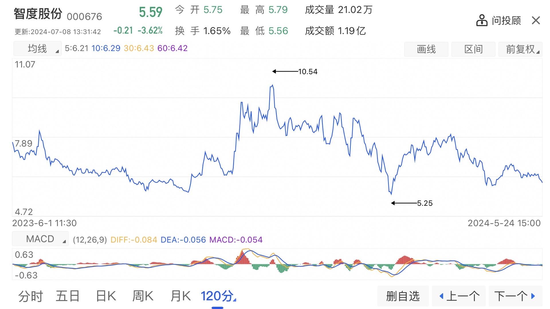 干。