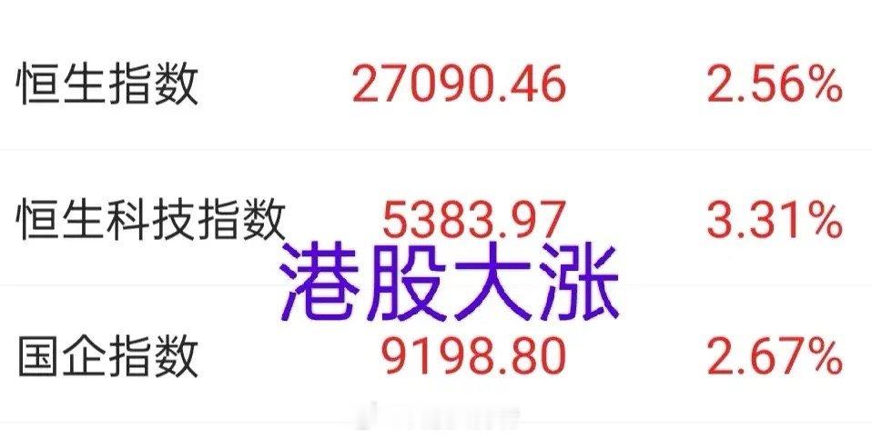 A股：港股今天大涨，似乎为A股明天的行情涨出了榜样。但是，A股短期趋势已经转弱是