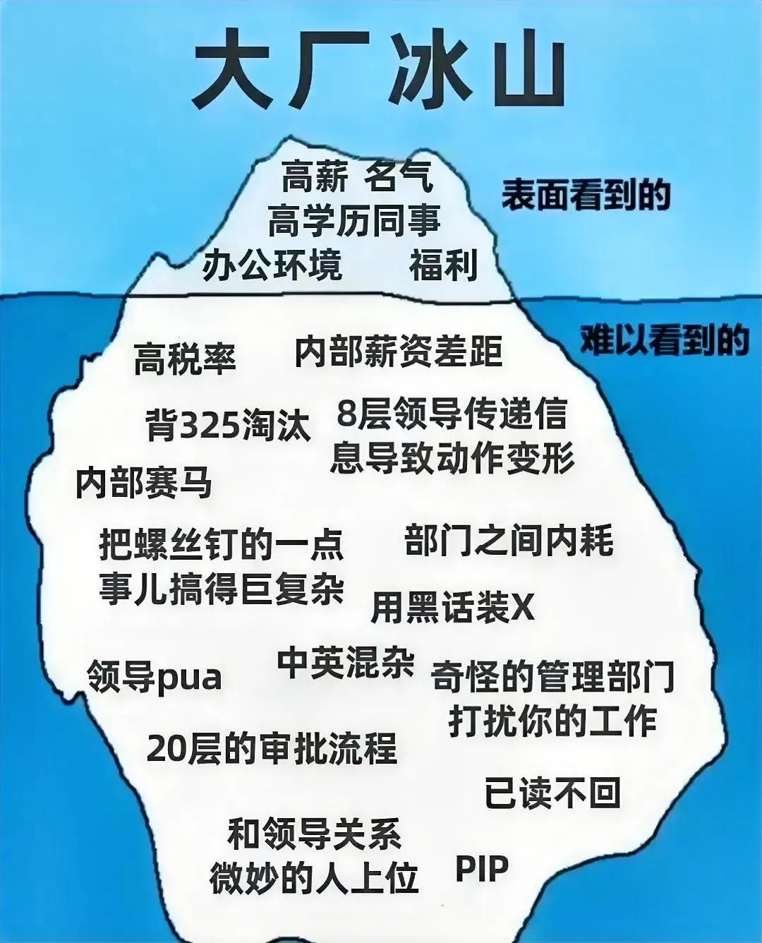 钱能解决很多问题，这话一点都没错。

就像这张图里描述的，
在大厂里呆着这不好那