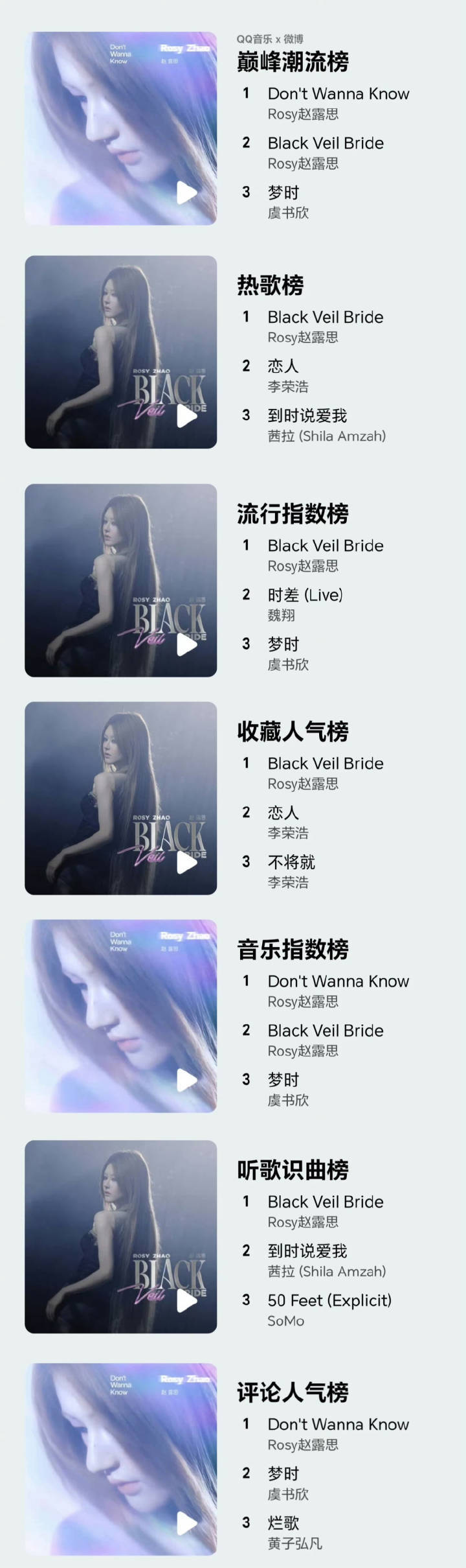 赵露思新歌上线两天全网收藏破300万，凌晨九万人同时蹲点收听新歌，霸榜各项棒单?