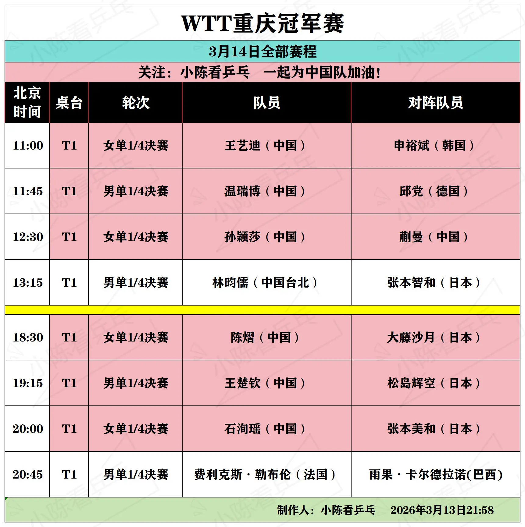WTT重庆冠军赛3月14日全部赛程。WTT重庆冠军赛3月14日全部赛程...