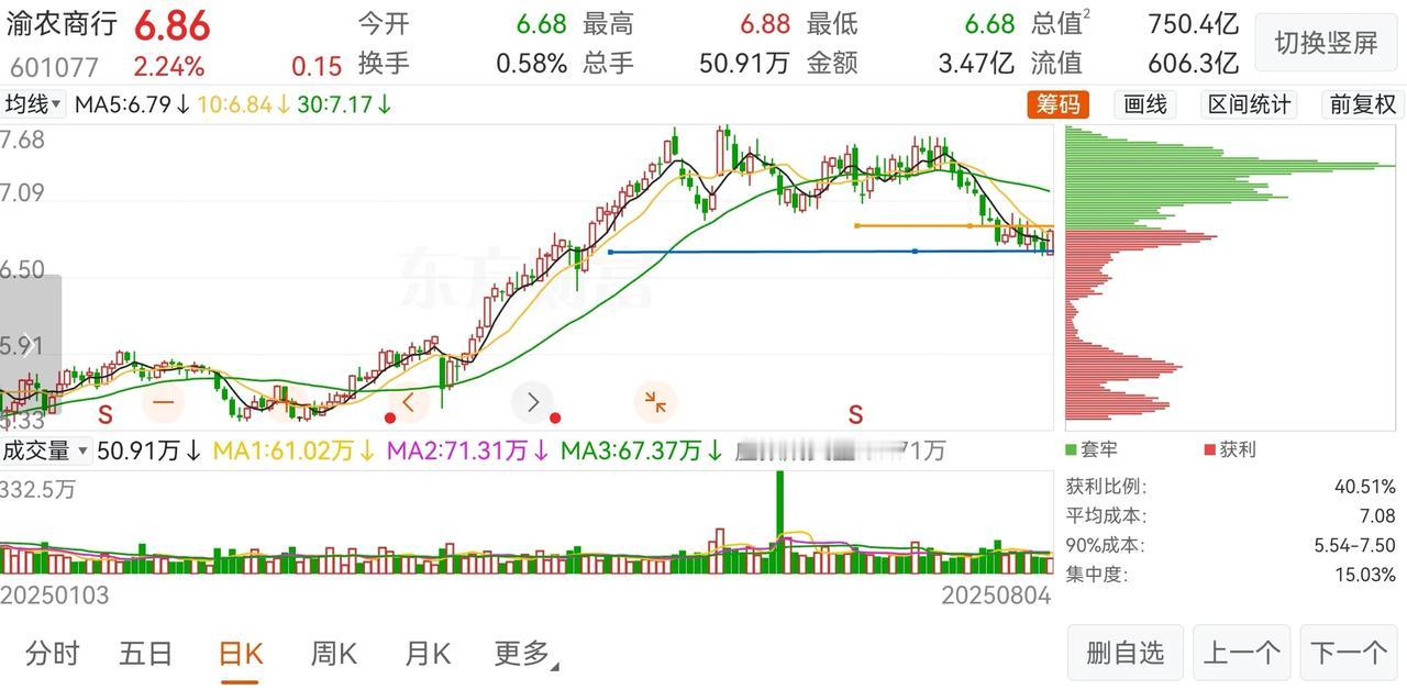 清掉了一只水电股加仓红利ETF，红利指数比较省心，只管买入放着。关于农业银行再新