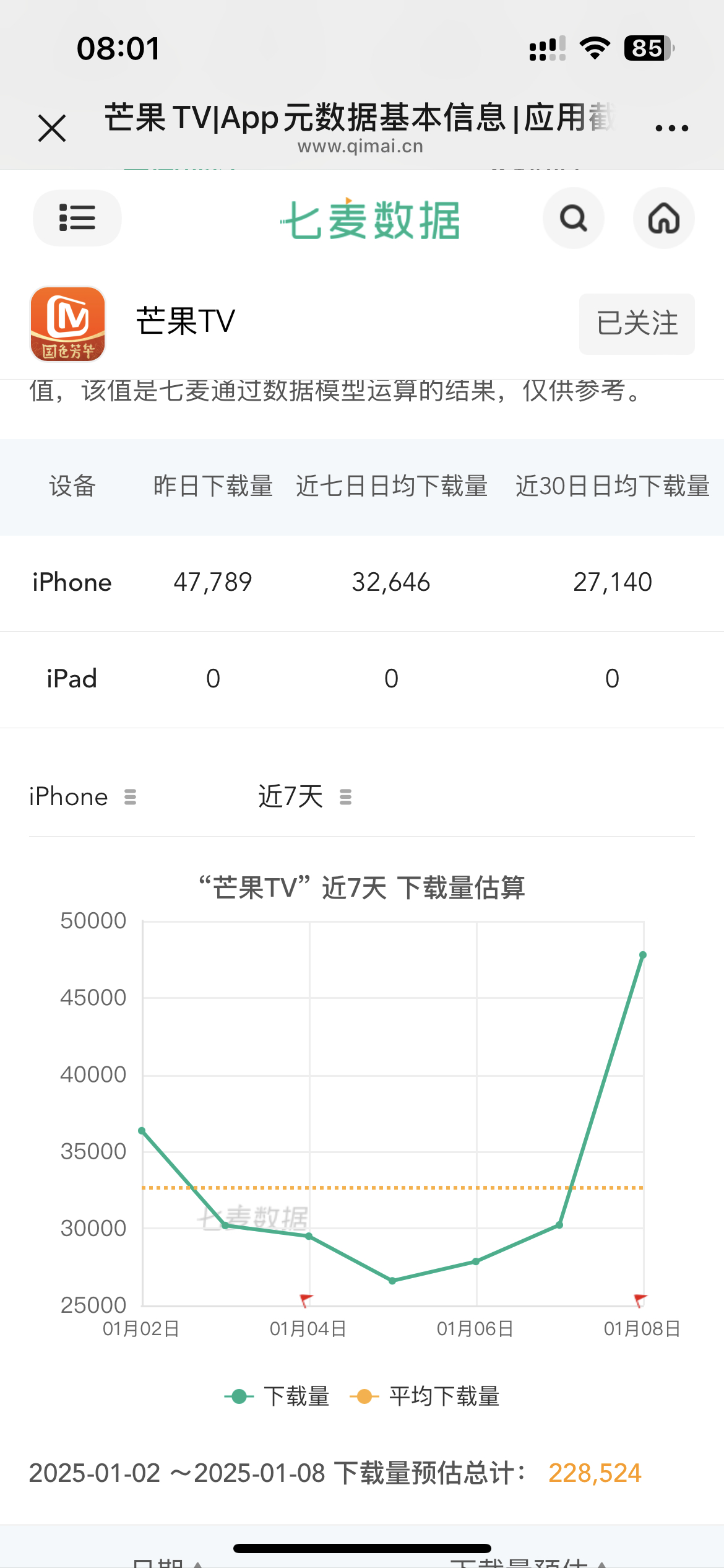 芒果TV下载量大幅度提高！！下载芒果TV，共享杨紫国色芳华。品质好剧在芒果TV等