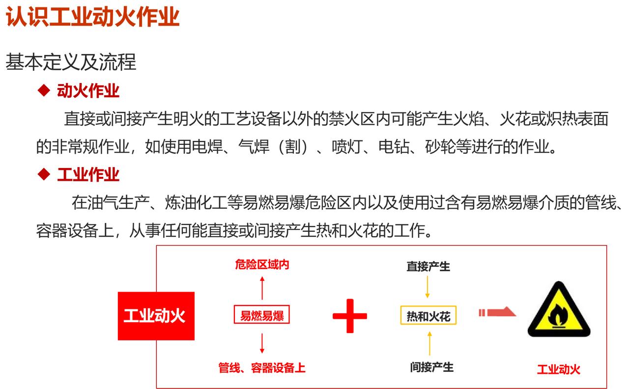 动火作业
直接或间接产生明火的工艺设备以外的禁火区内可能产生火焰、火花或炽热表面