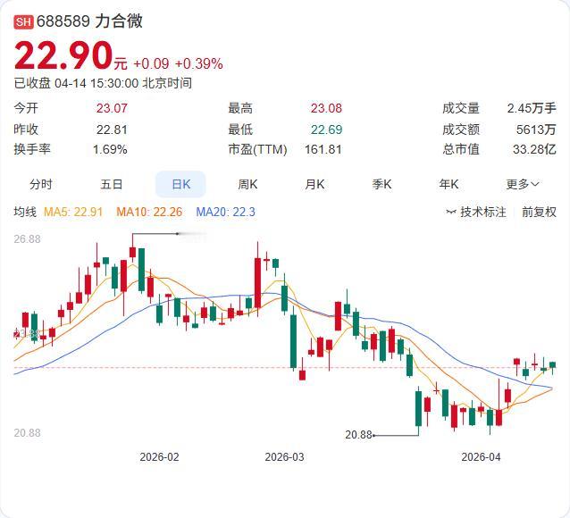 力合微一季报业绩发布：营收6500万-7500万降23%-33%，净亏300万-