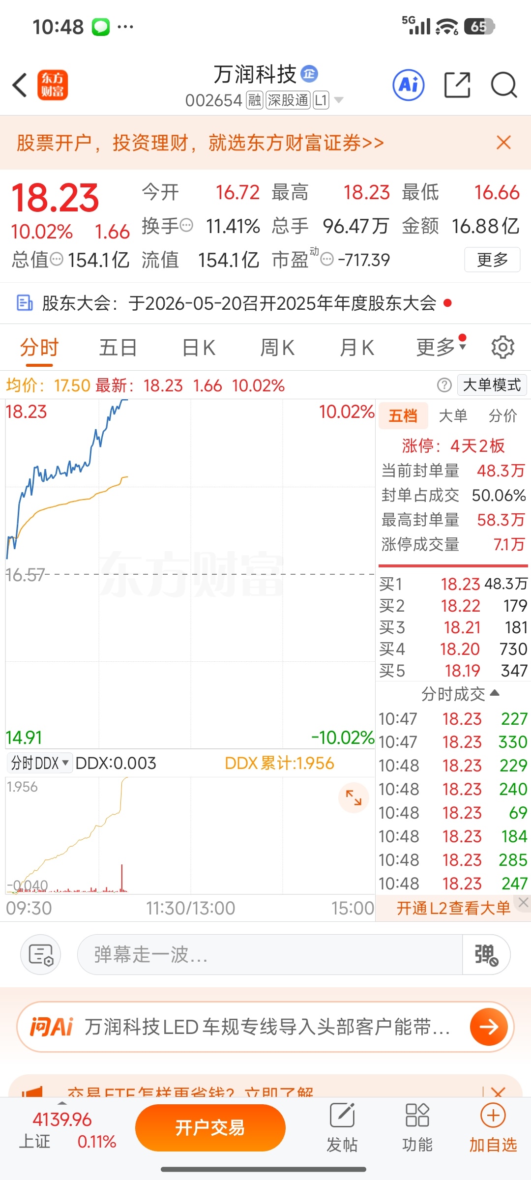 天天吃肉，心情大好🔥上周五分享的万润科技涨停了，后续日常尽量在群内同步更新，方