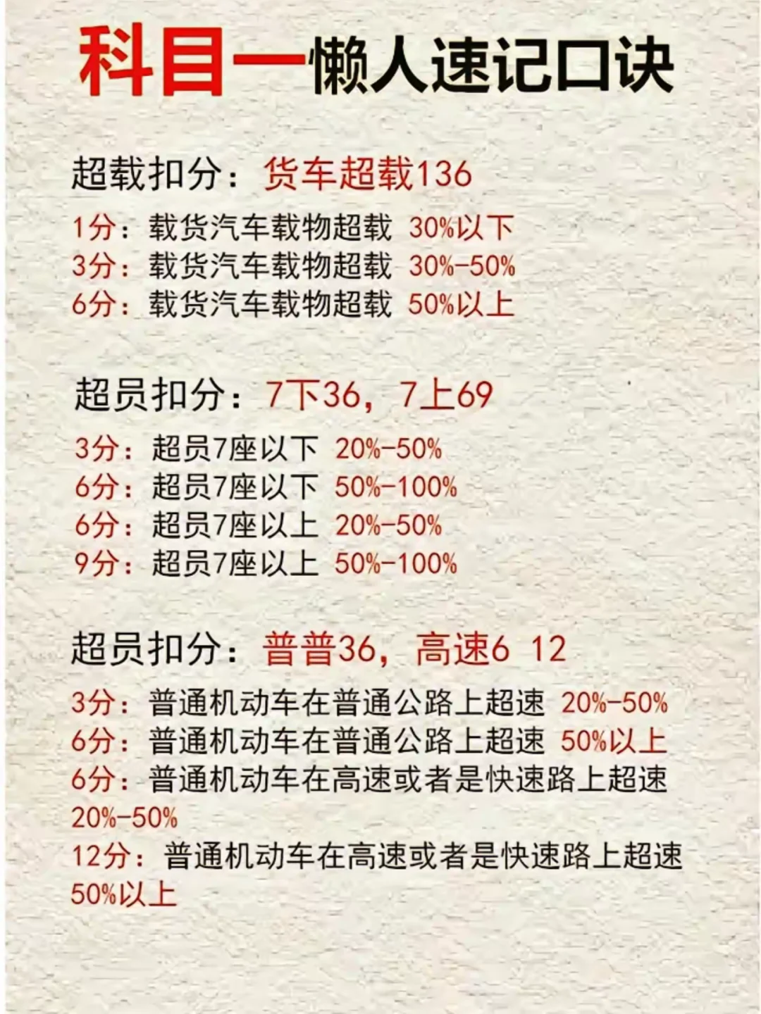 科目一懒人速记口诀 超载扣分：货车超载136 1分：载货汽车载物超载3...