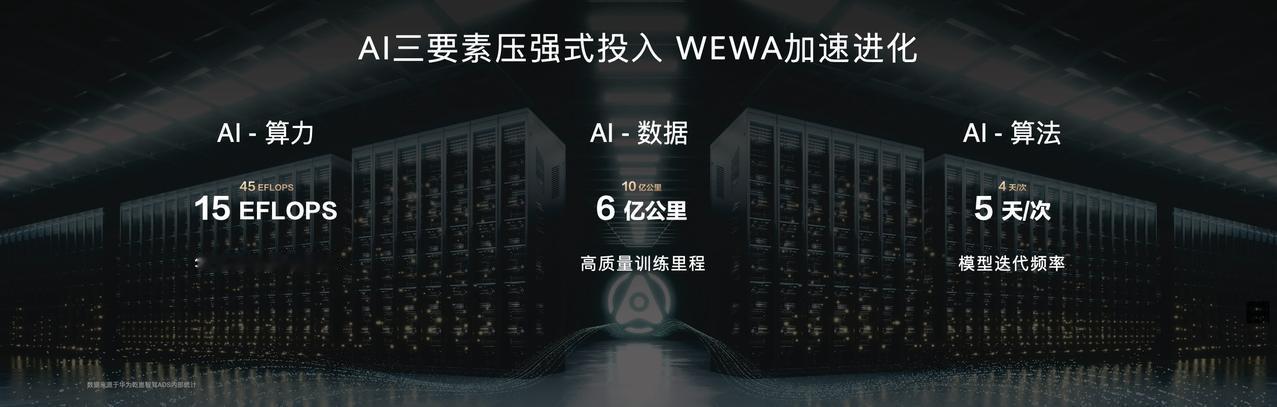 单月使用超500万次！车企们该醒醒了，自研智驾这条路走不通
11月，华为乾崑的“
