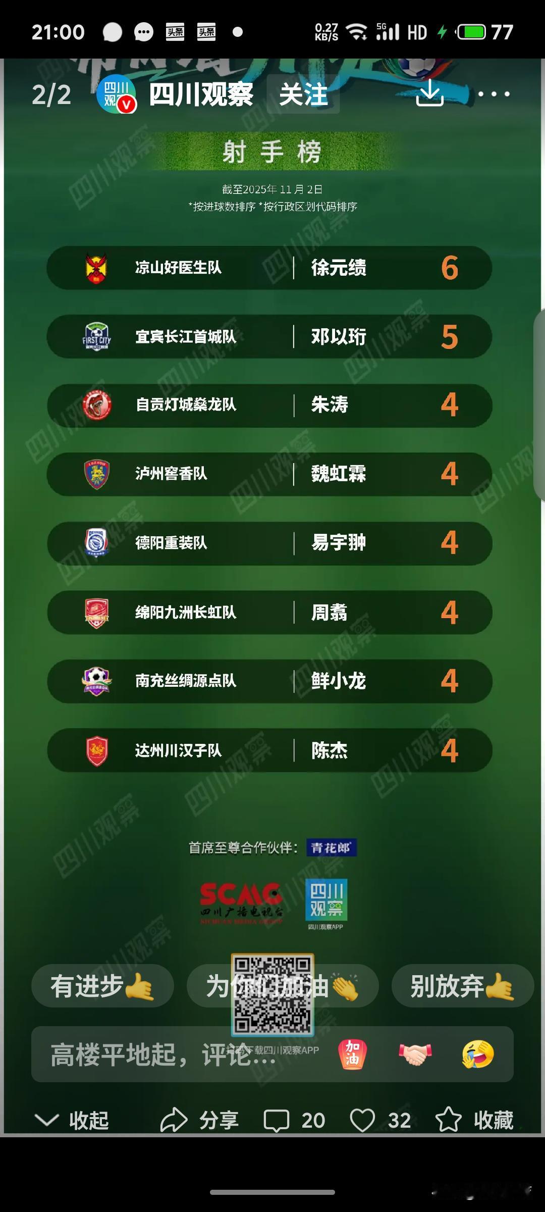 川超联赛小组赛赛程过半！昨天晚上的川超联赛第七轮比赛中，川西赛区的凉山好医生队2