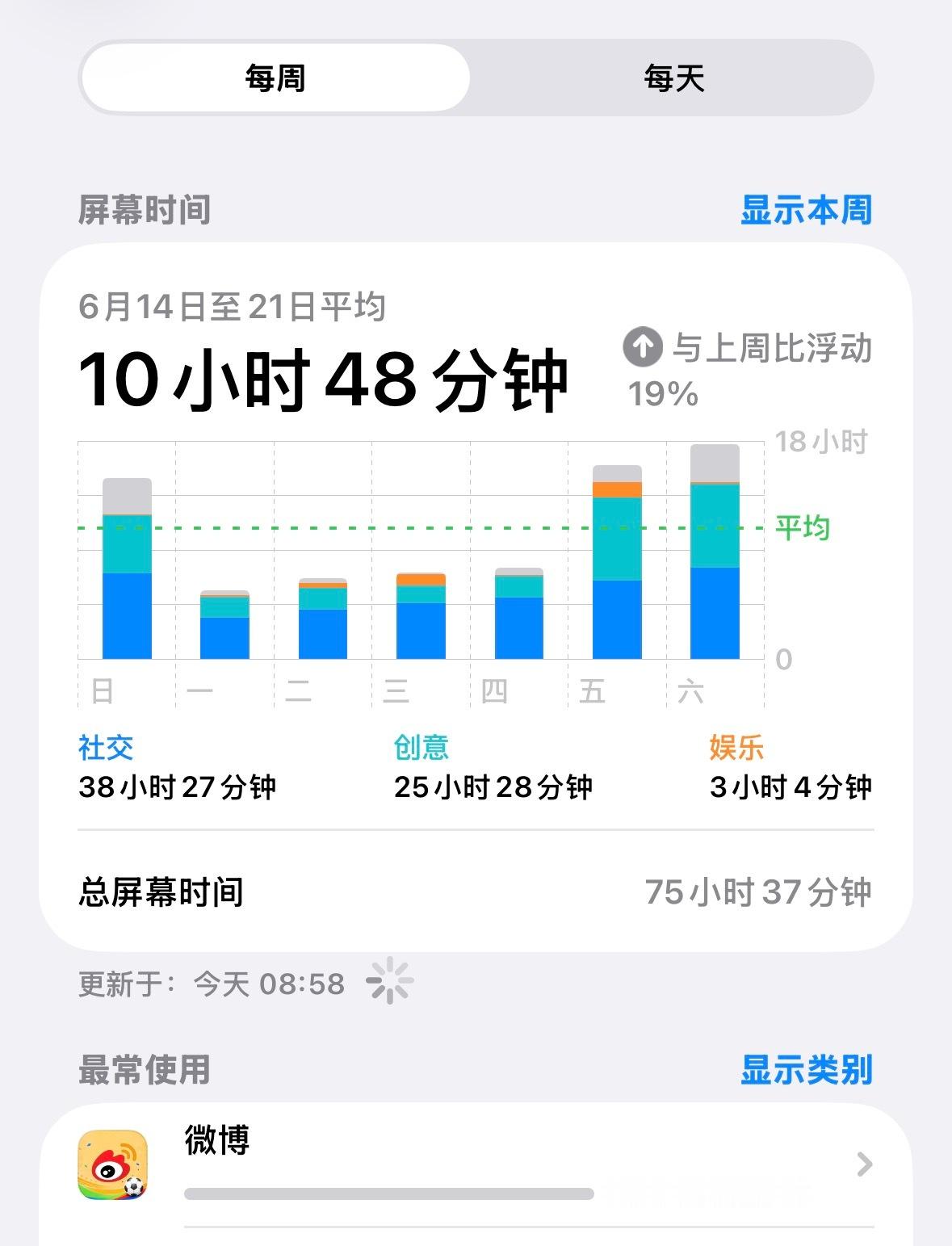 微博你赢了 
