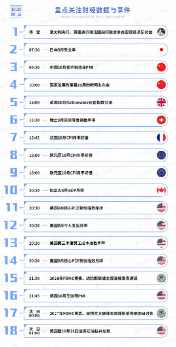 今日重点关注的财经数据与事件：2025年10月31日 周五<br />...