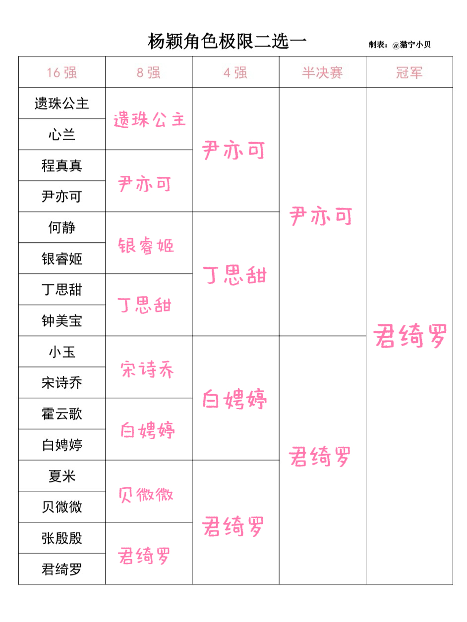 君绮罗我心肝💞❤️🔥 