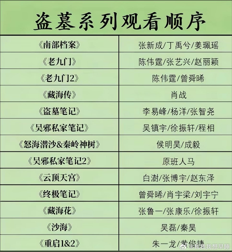 盗墓笔记系列权威到这个图里面除了没播的其他我居然全看过…… 