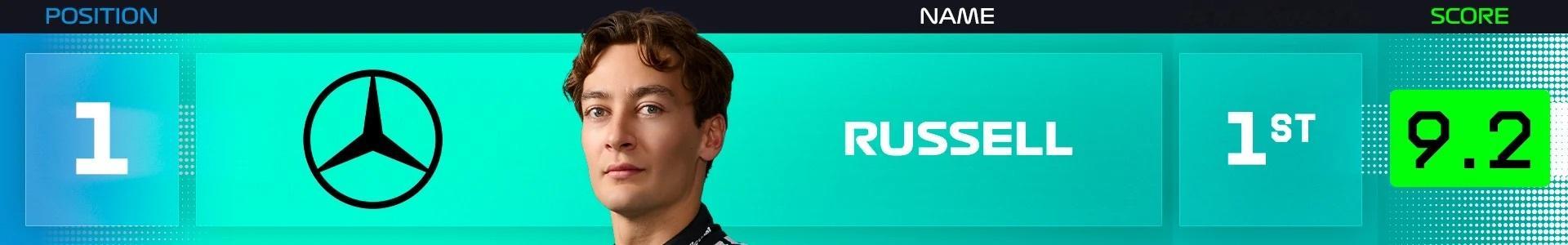 奥地利大奖赛Power Ranking 排名第1名：George Russell