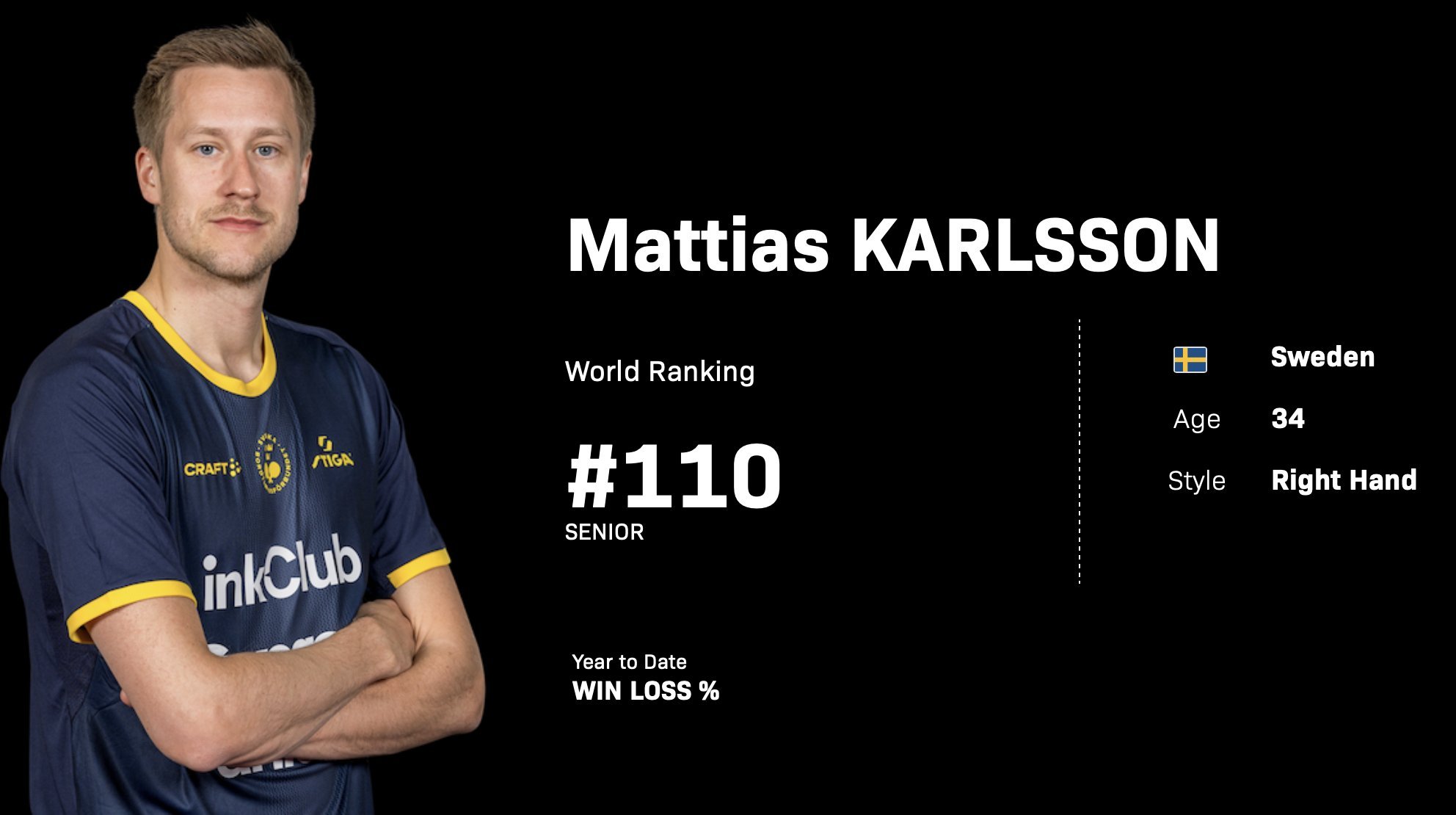 法尔克和前妻生的二胎还在吃奶，他就丑丑出轨了，离婚了现在正式改回原姓卡尔森 