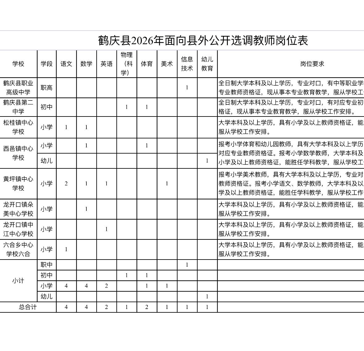 📢云南鹤庆选调县外教师16人！5.27-6.5报名！

鹤庆县2026年面向县
