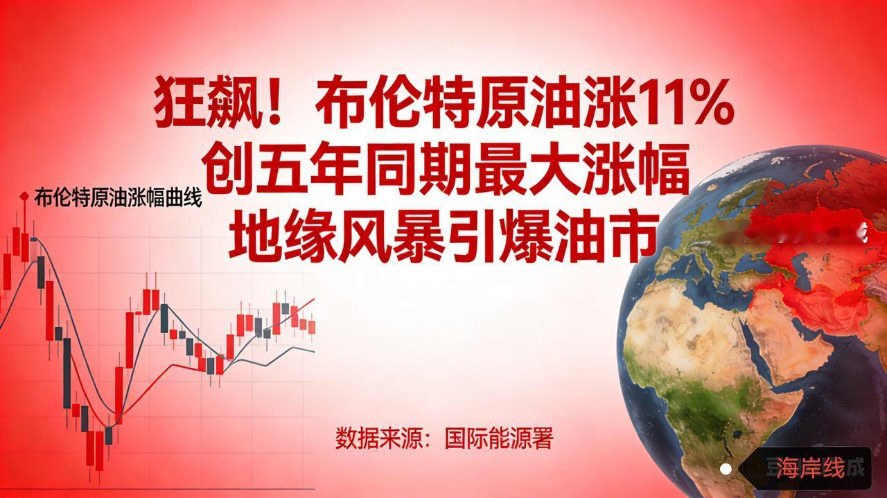 狂飙！布伦特原油涨11% 创五年同期最大涨幅 地缘风暴引爆油市
 
2026年开