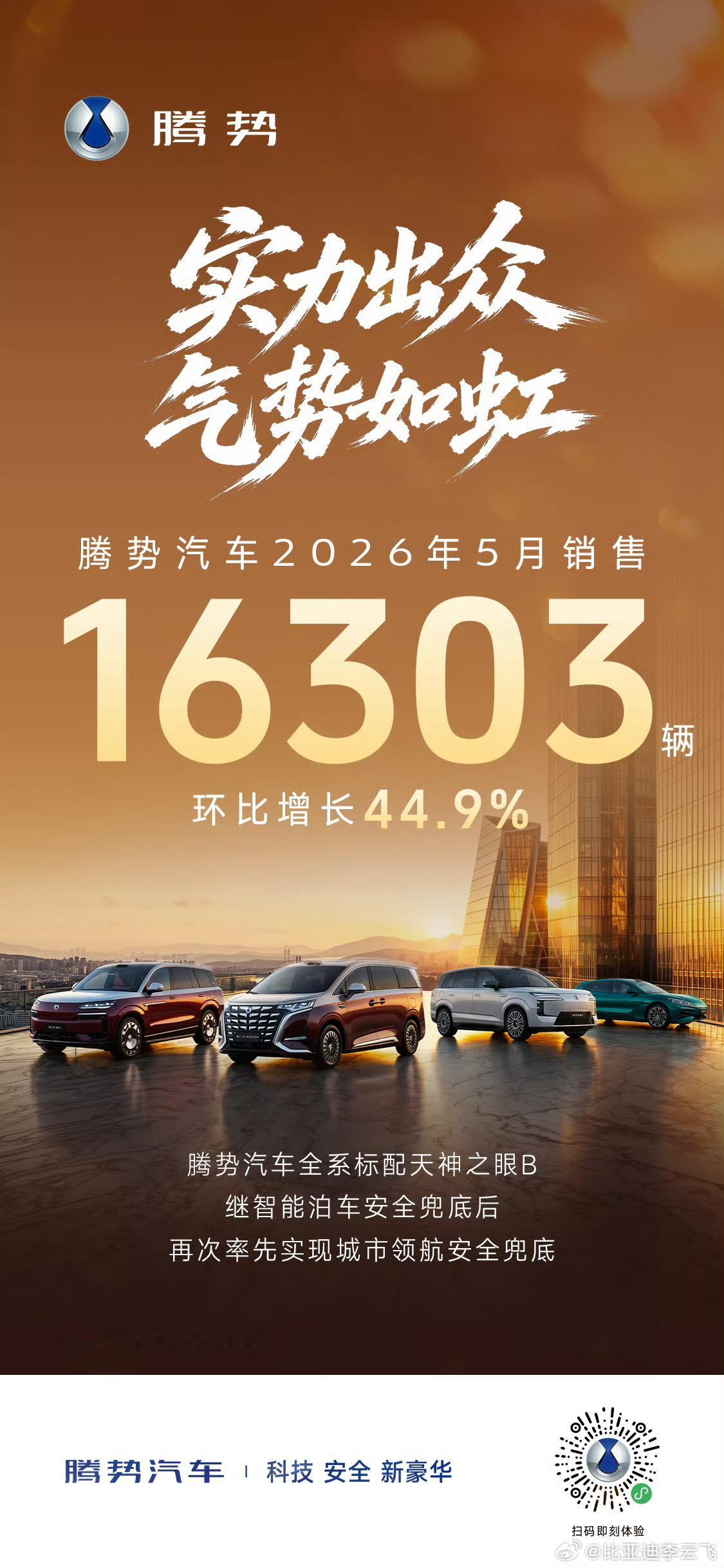 方程豹汽车 5月销售30186辆同比增长139.7%，环比增长3.6%腾势汽车 