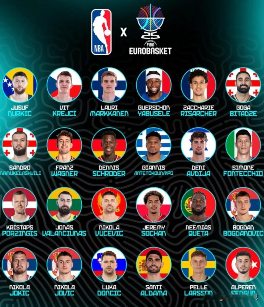 而欧洲杯就不一样了，各支球队星味十足，在NBA效力的当家球星全部归队，包括约基奇