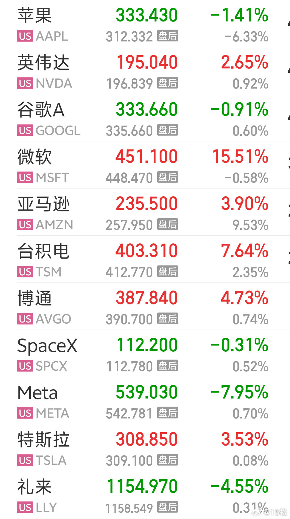 2026 年 7 月 31 日周五。08:58看了一下昨夜美股，美国股市的科技巨