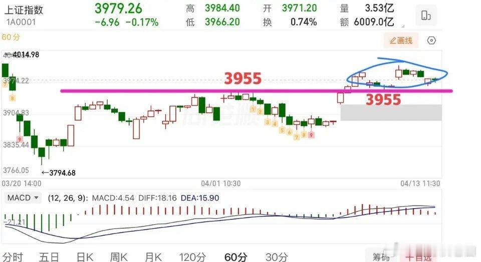2826.4.13周一午评：     特朗普再次喊话，今晚10点封锁伊朗。   