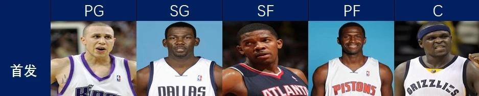 现在年轻人根本不知道他们有多强阵容
聊球俱乐部 篮球需要沉淀 藏不住了我是球迷 