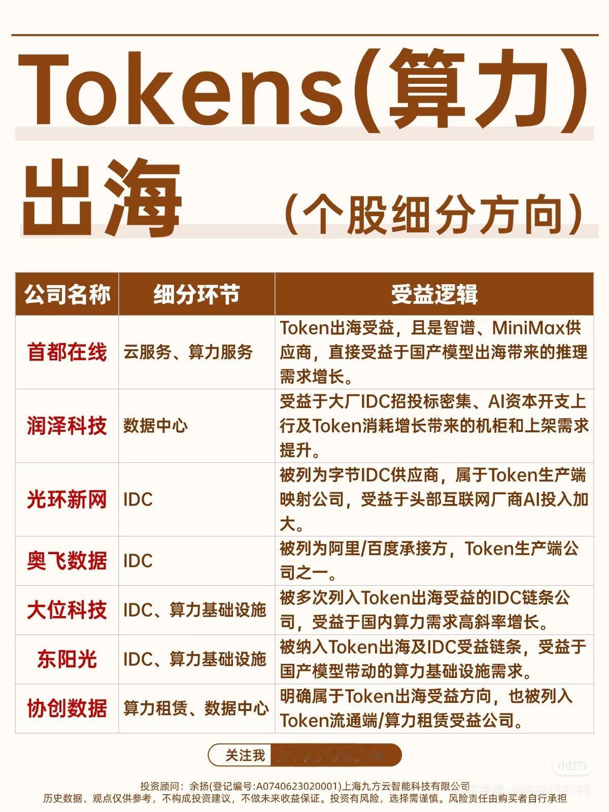 用巴菲特逻辑，看Token出海里的“长坡厚雪”标的
 
别再乱炒Token出海概