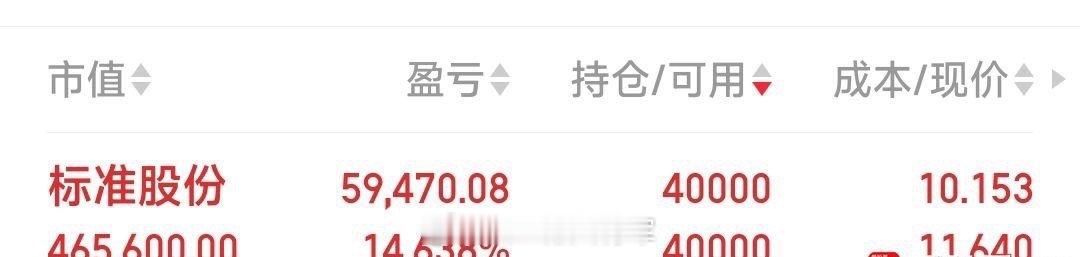 【今日操作完成，下班了】今日建仓：雪人集团，达华智能。今日继续持有：标准股份，海