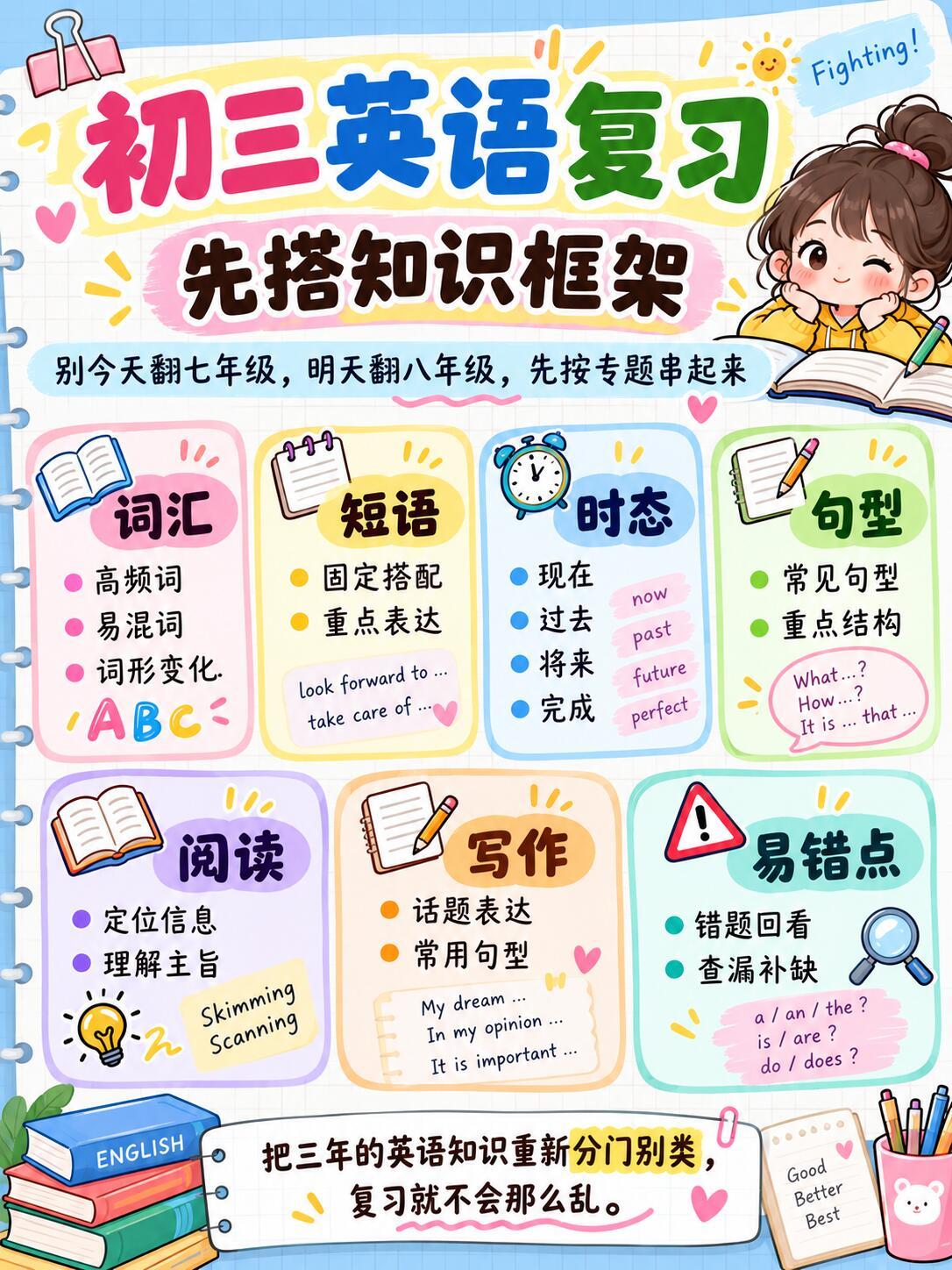 初三英语复习，最怕的不是不会而是知识太散