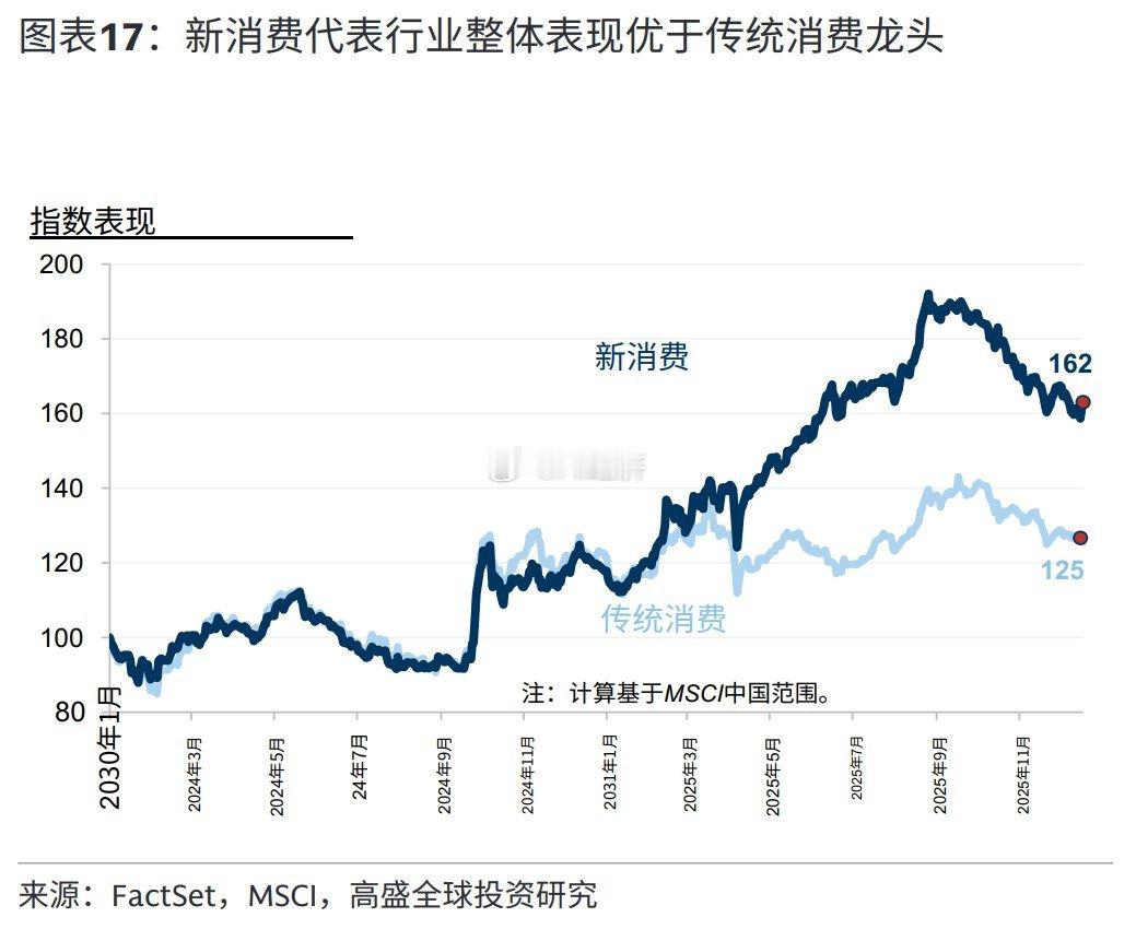新消费与传统消费的分化 