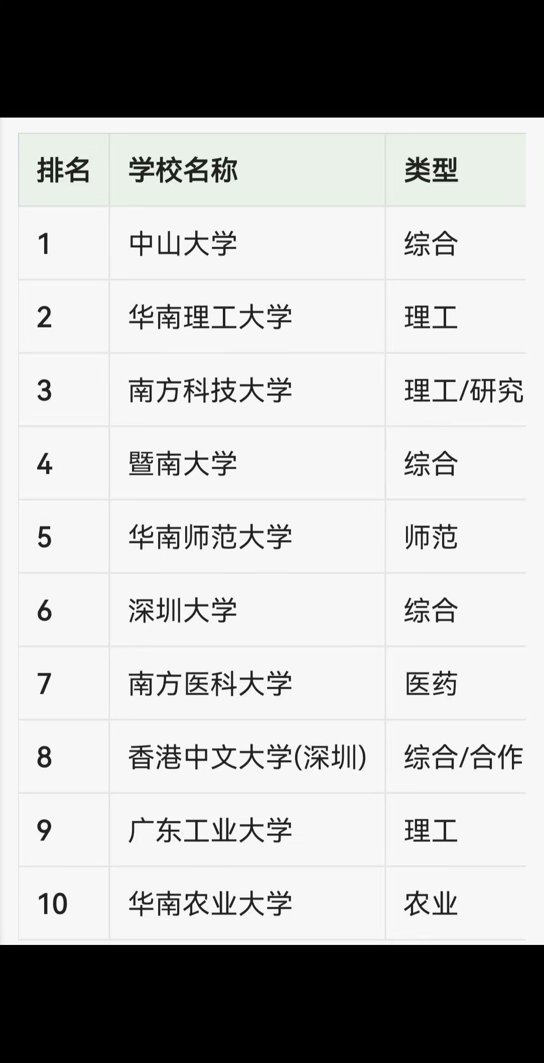 广东十强大学出炉，你认可么？985学校名单一览表 看完不后悔 广东大专院校