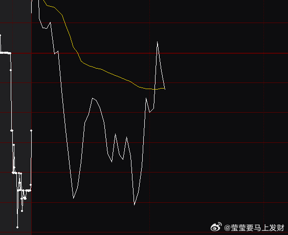 A股 内部今天也买了这个，一样的我一样在车上，预计是看翻倍这个票我也是打算重仓拿