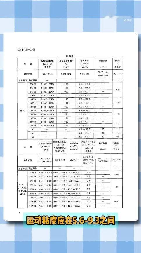 王海曝官方推荐特价机油是假货不合格机油可能是假货 低价引流保养油检测数据存在明显