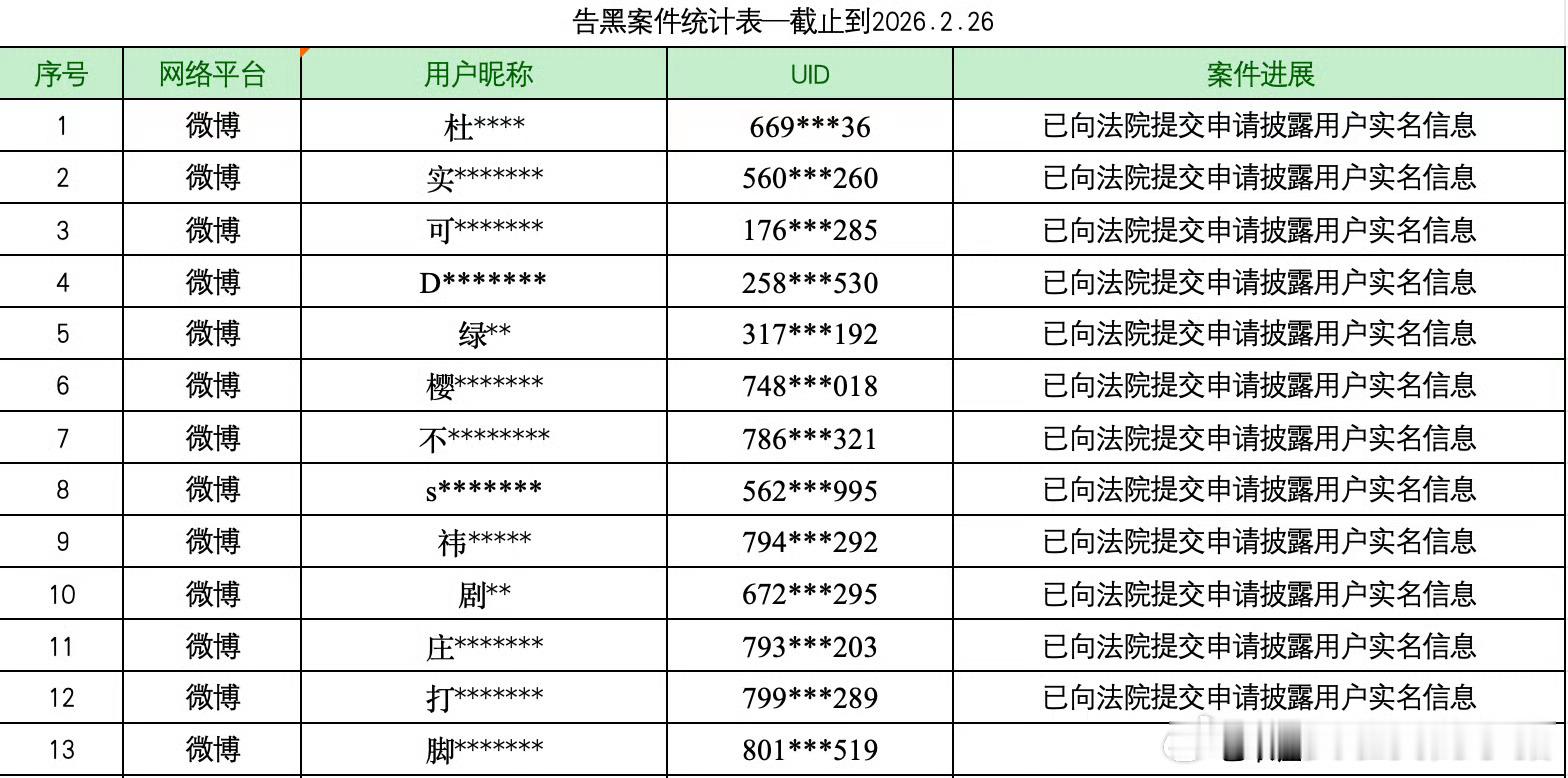 陈都灵方公示告嘿进展