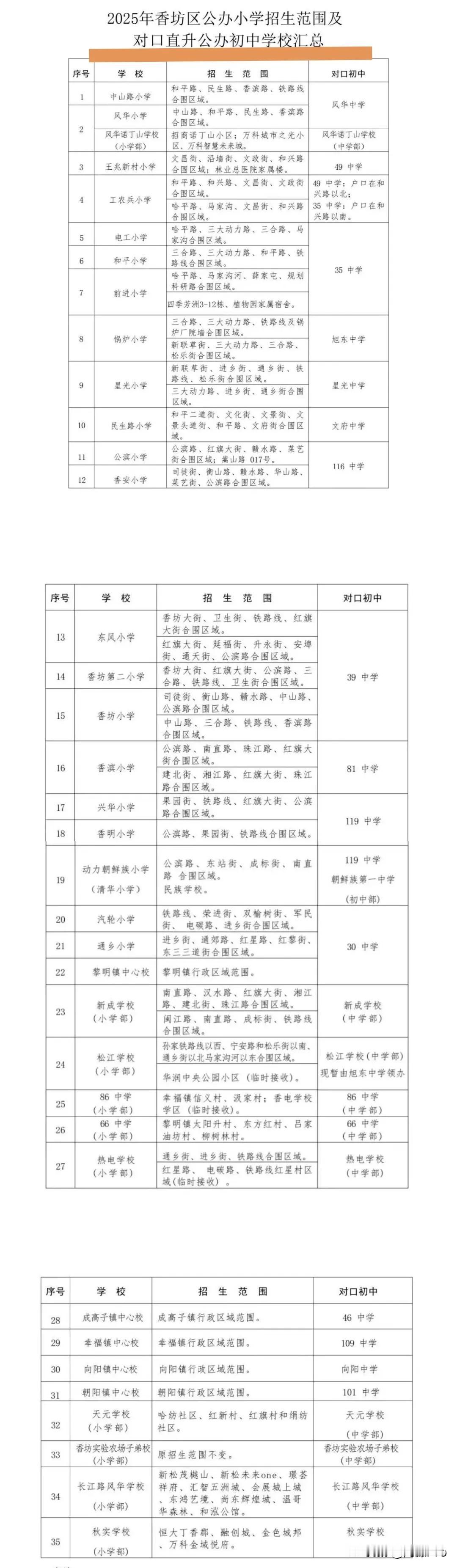 2025香坊区“公办小学”招生范围，及“对口直升公办初中”名单发布！